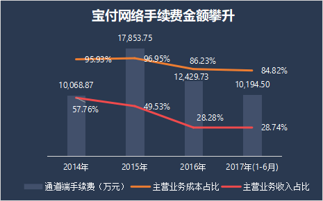 互联网|漫道金服IPO：在数万亿的第三方支付市场面前“毫无存在感”