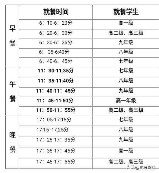 高三|高二没放假直接上高三？高二返校安排来了！吃饭时间仅5分钟？