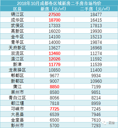 新房价格应全部计入gdp_以下哪些价值应计入当年GDP(3)