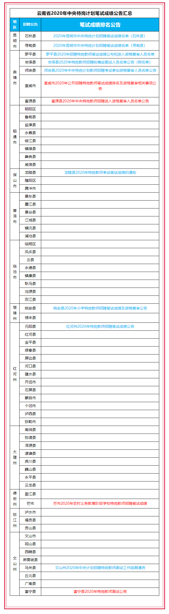 特岗排名什么时排行_与咱们教师相关的各类考试:小编给你细缕一遍(内容