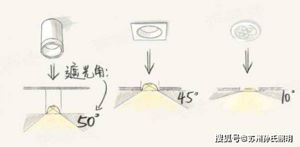 灯具|家装照明设计就是选灯？老师傅：天真！