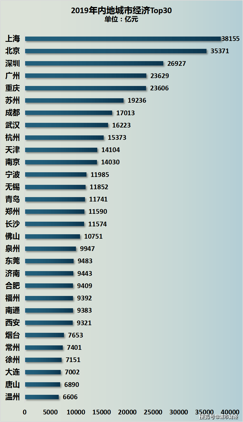 徐州市净输出人口统计_徐州市地图(2)