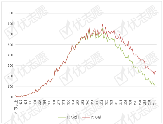 2020年泰州人口增长还是减少_泰州城北2020新规划图