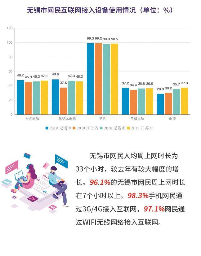 无锡人口发展报告_无锡人口分布图(2)