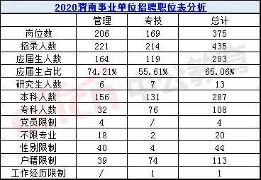 江苏人口学历占比_江苏科技大学学历证书