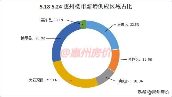 博罗和惠东哪个gdp高_惠东GDP增速排名惠州第一 仅比博罗少1.91亿元(3)