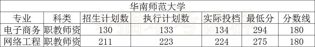 大学|最全！专插本公办本科录取分数！很容易考？