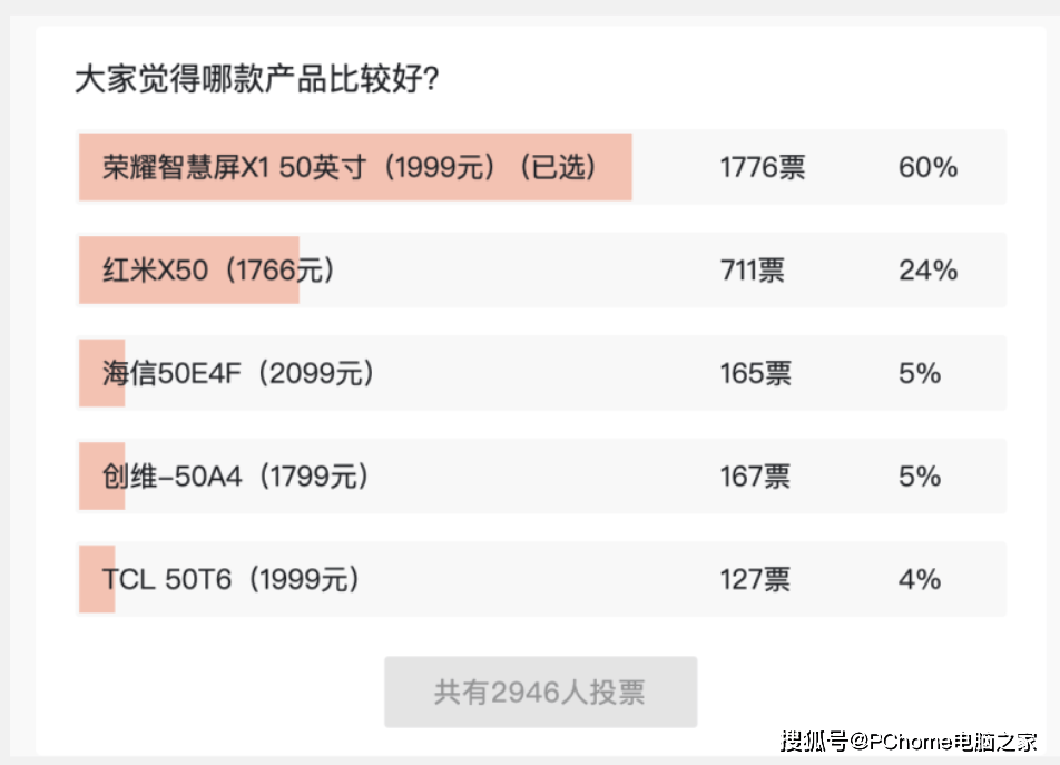 方面|想要“斩男”不能只靠口红 荣耀智慧屏X1同样可以