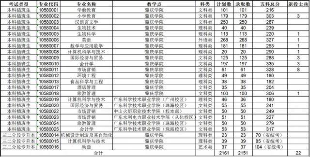 大学|最全！专插本公办本科录取分数！很容易考？