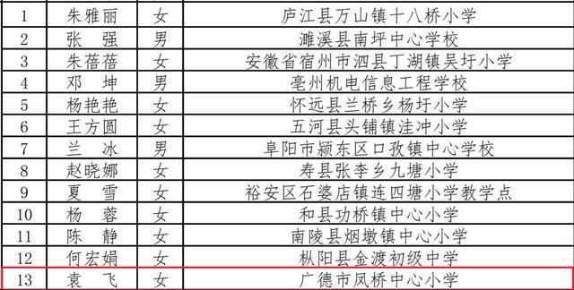 奖励|快讯：广德市一人入选国家培养奖励计划