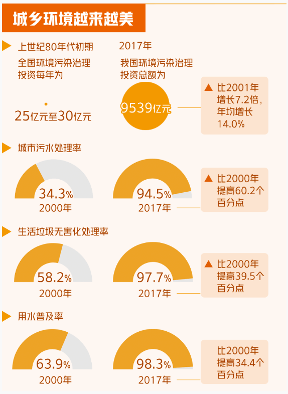 对于全面建成小康社会,还存在一个突出短板,对此我们能补上吗?