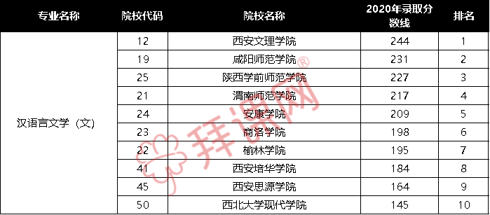 汉语言专业排名_汉语言文学专业表情包(2)