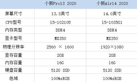 小新14air2020gdp_联想小新air14