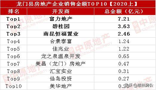 2020年上半年惠州市g_惠州市地图
