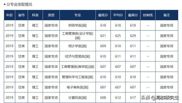 什么叫分数线滑档 9f92427f91f546ec93959e39511ab505.jpeg