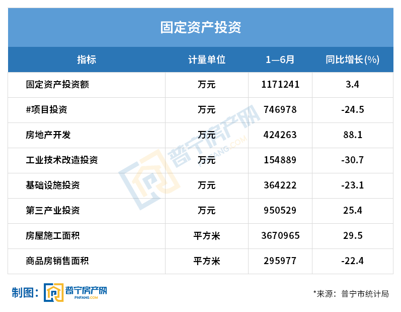 sugar兰人均gdp_上半年临沂各县区GDP数据出炉 兰山区 沂水县 费县位列前三(2)