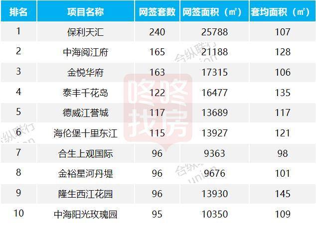 仲恺排名_仲恺农业工程学院(3)