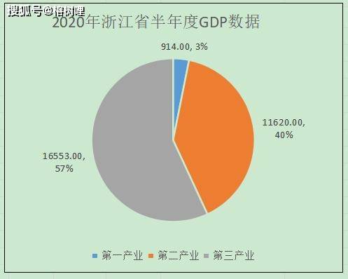 2020江苏浙江gdp_江苏浙江地图(2)