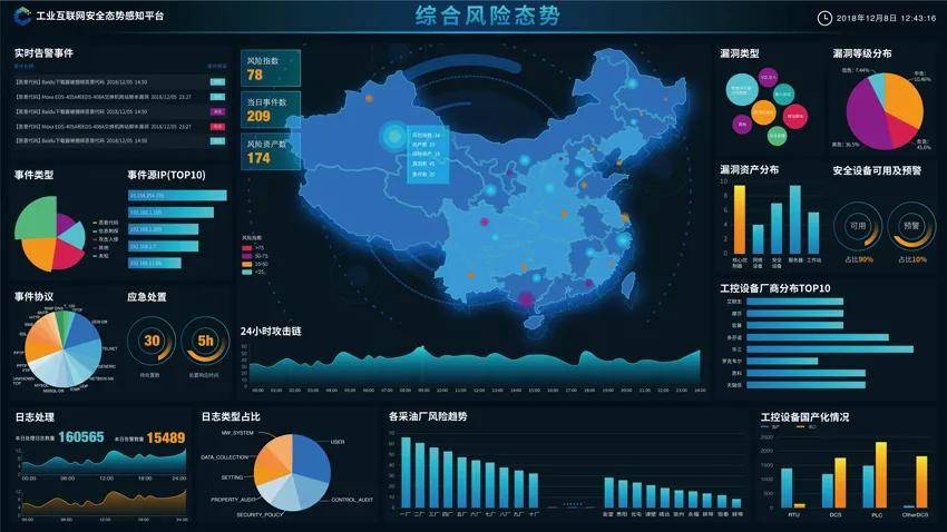 工业互联网安全态势感知平台演示两江新区正在推动数字产业化,产业