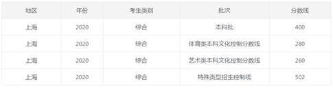 上海市大学排名2020_2020年上海交大世界大学学术排名TOP50(2)