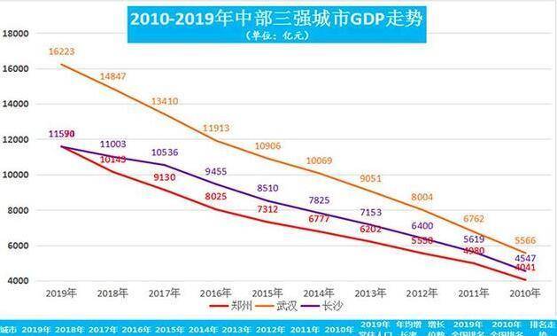 gdp说明什么影响(3)