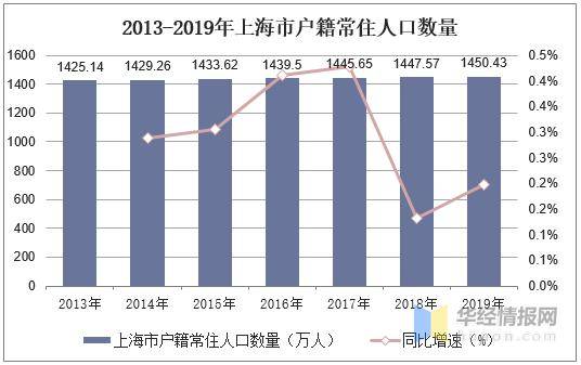 上海人口老龄化_人口老龄化(2)