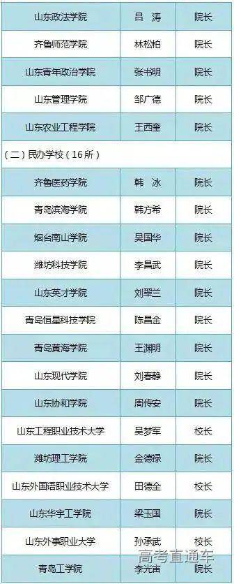 通知书|警惕！不是他们签的录取通知书都是假的！