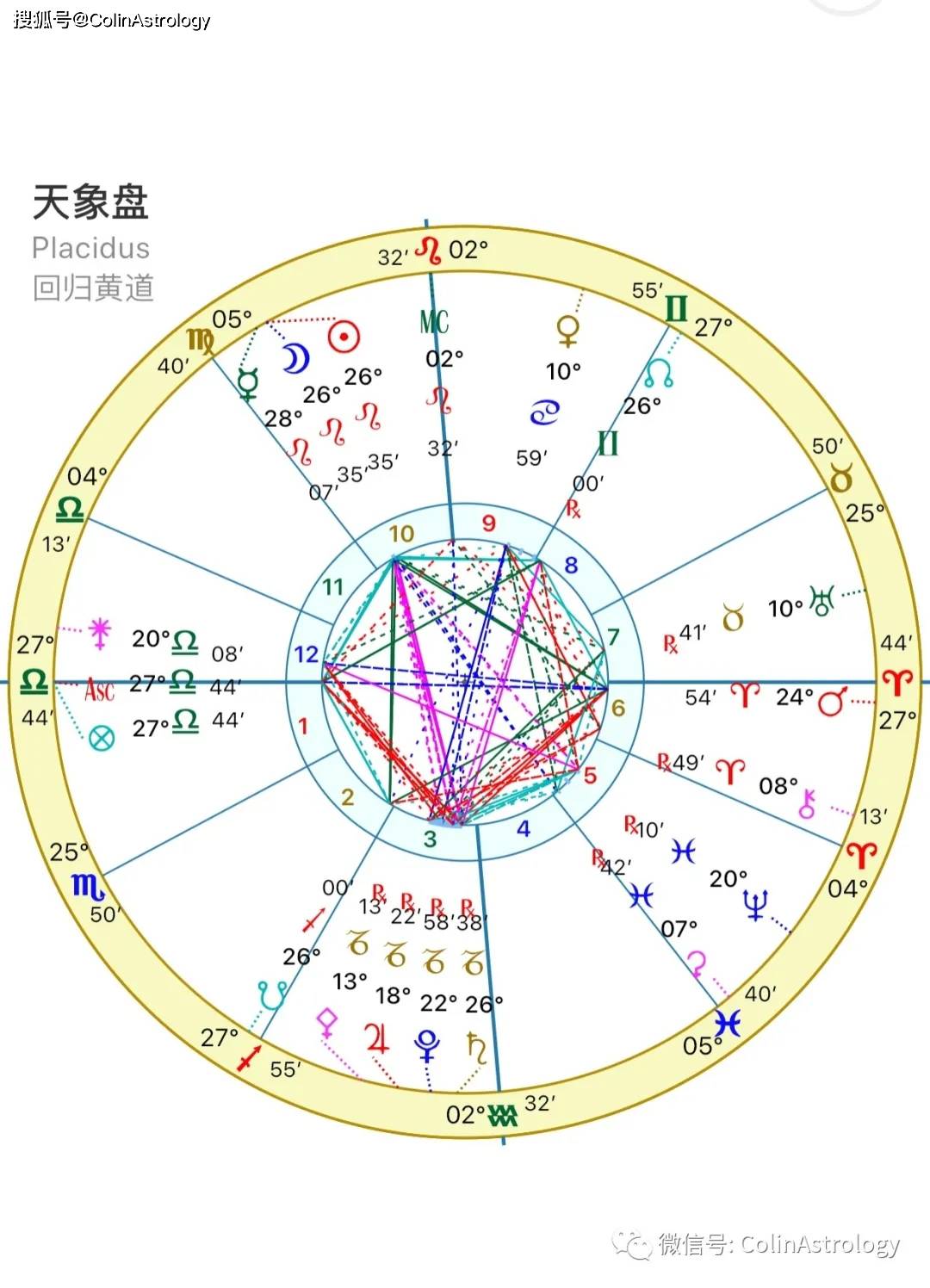 原创colinastrology星象运势 2020年8月 狮子座新月 2020年业力重置的