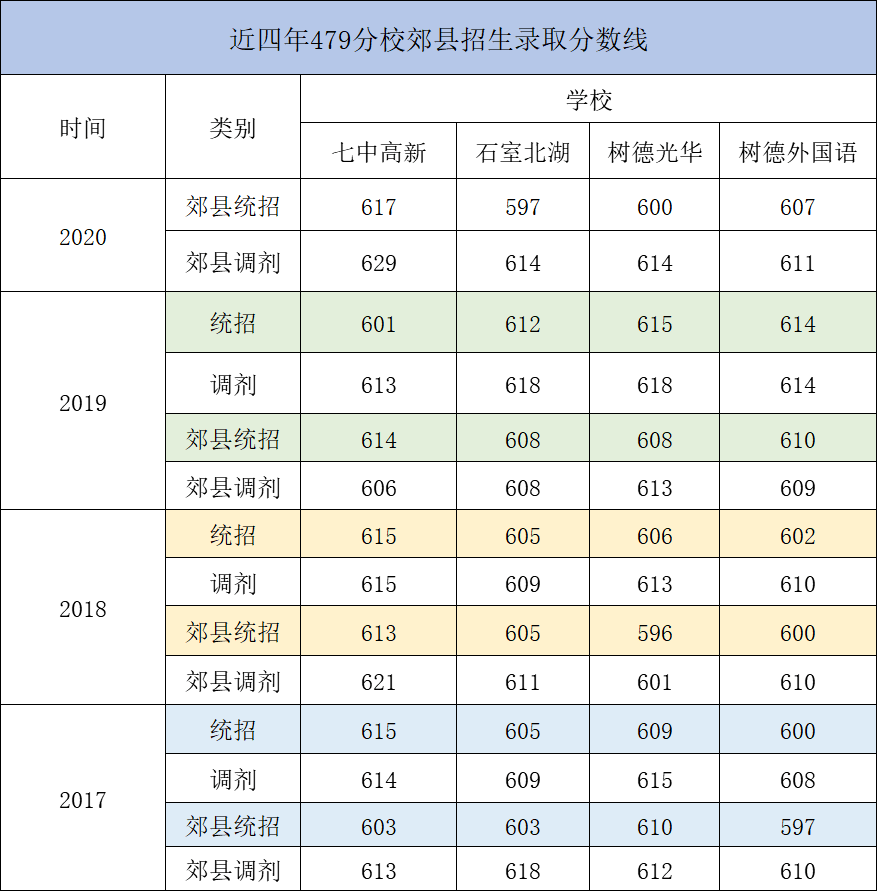 2020成都市高中排名_2020成都高中大排名!除了四七九,这些学校也是你家孩(2)