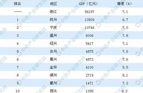 苏北gdp与江西gdp_江西 苏北 农村穷富论战 尚未结束,却解开一个长久的困惑