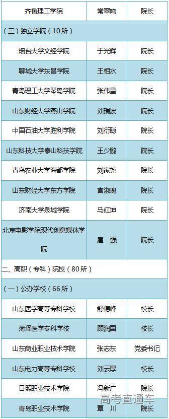 通知书|警惕！不是他们签的录取通知书都是假的！