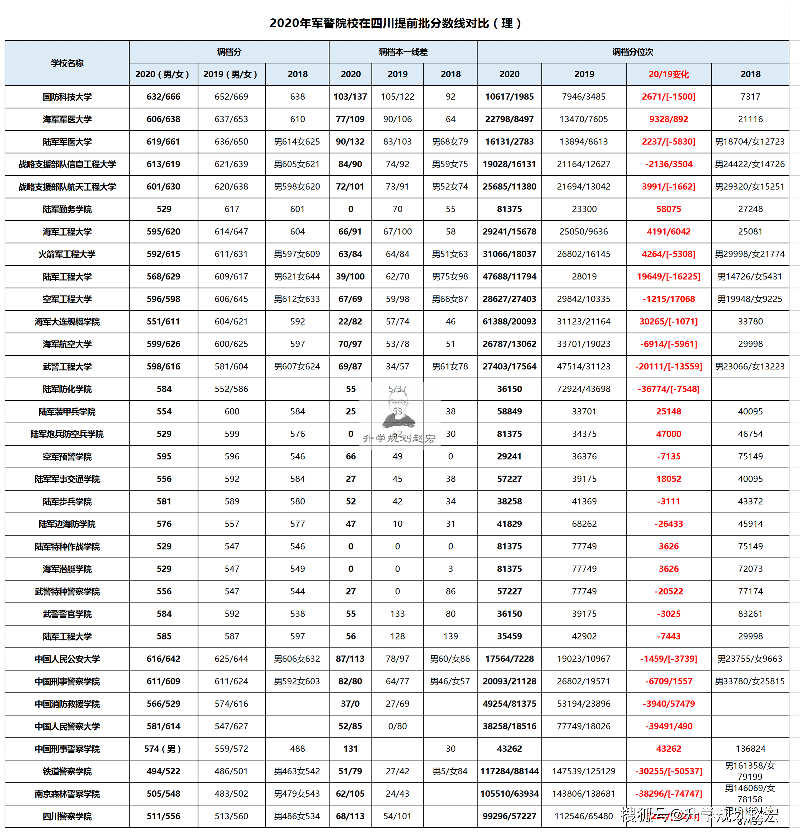 2020公安类大学排名_校友会2020中国大学排名1200强出炉,上海交通大学跻身(2)