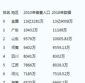 蜀国迁徙人口_人口迁徙图