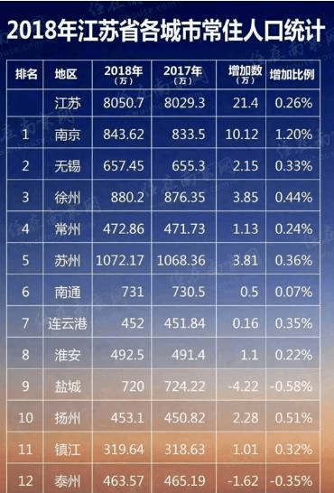 苏北哪个人均gdp最低_江苏人均GDP比浙江高,为什么江苏人均可支配性收入要比浙江低