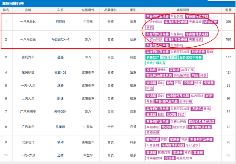 股价|原创马自达业绩解读丨战略市场失利 股价跌跌不休 市值一年下跌超25%