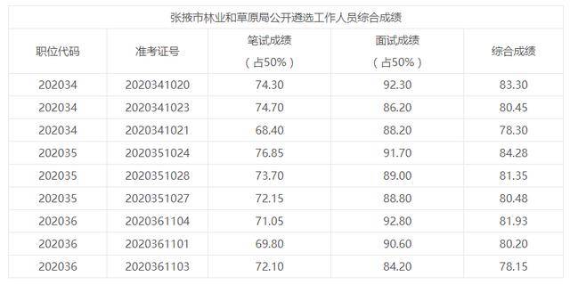 张掖市多少人口2020_张掖市地图