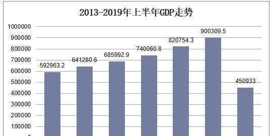 人口增长速度快慢数值_速度的快慢(3)