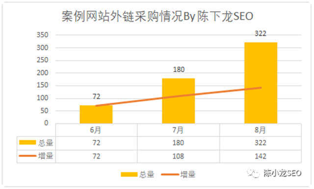 网站排名方案_网站历史排名记录(3)