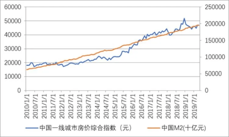 gdp里的p是什么意思_论温州的gdp为何这么低低(3)