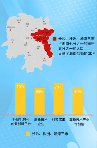 湘潭市人口_靴子落地,这个数字刷爆湖南人的朋友圈(3)