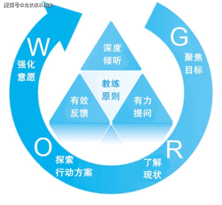 设计模型英文 5bb6e5daeab148ad8f6a1f8369f089ba.jpeg