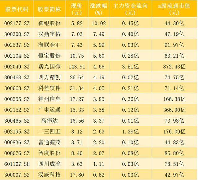 股票人气排名_股票头像(3)