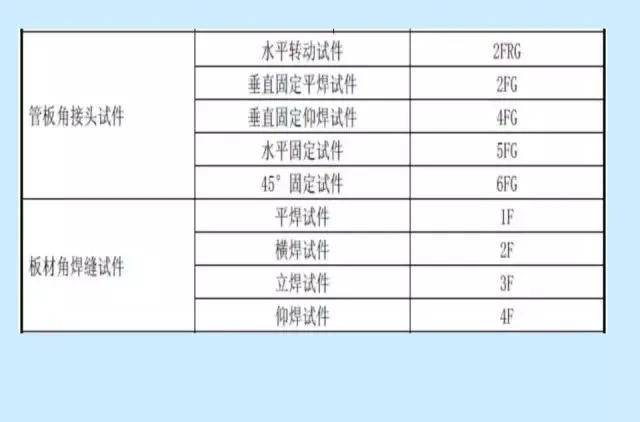 容器焊工招聘_网上招聘电焊工8000 10000的工资,是真的吗(2)