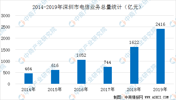 深圳2030年城市gdp_无锡 长沙宣布GDP超过1万亿 中国万亿GDP城市达15个(2)