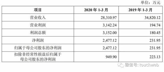 股份|原创冠盛股份上交所上市：市值36亿 周家儒妻儿均为美国籍