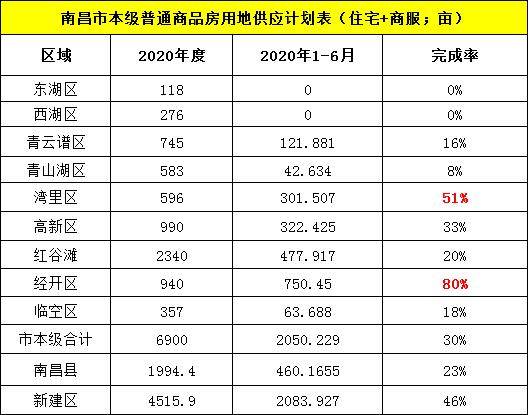 新房价格应全部计入gdp_以下哪些价值应计入当年GDP(2)