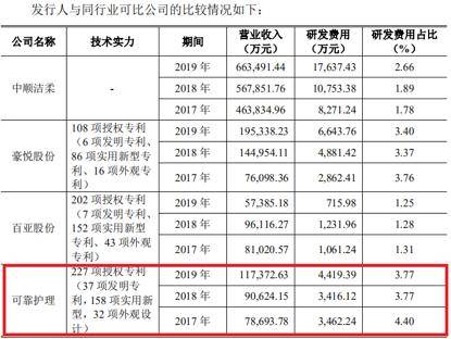 用品|纸尿裤一年卖出11.74亿元，这家公司要上创业板