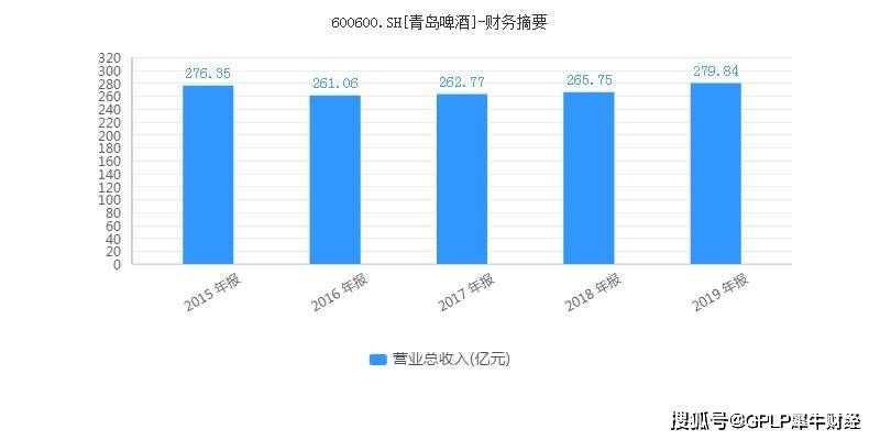 市场|48万元天价啤酒背后透露了什么焦虑?青岛啤酒增长乏力布局高端化
