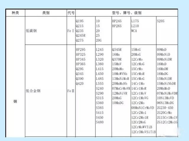 容器焊工招聘_网上招聘电焊工8000 10000的工资,是真的吗(2)