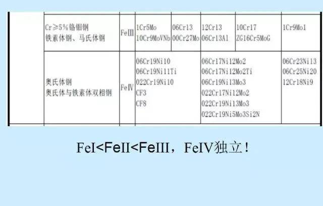 焊工证,职业资格证,压力容器焊工证……你想知道的这里都有!